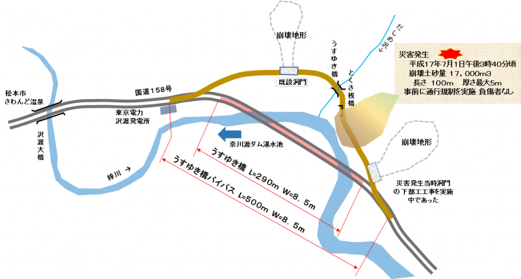 崩壊地と災害復旧の概要図