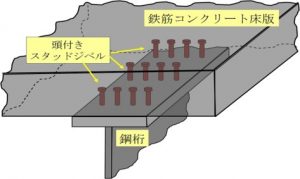 図　スタッドジベル