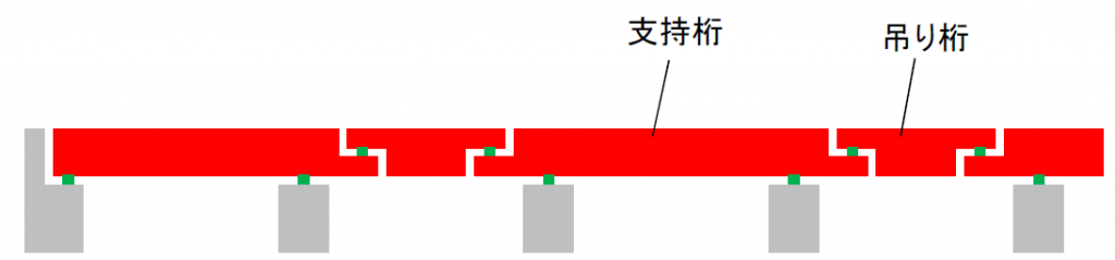 梓橋　側面図