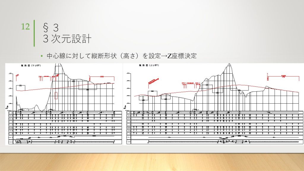 中心線の高さ設定