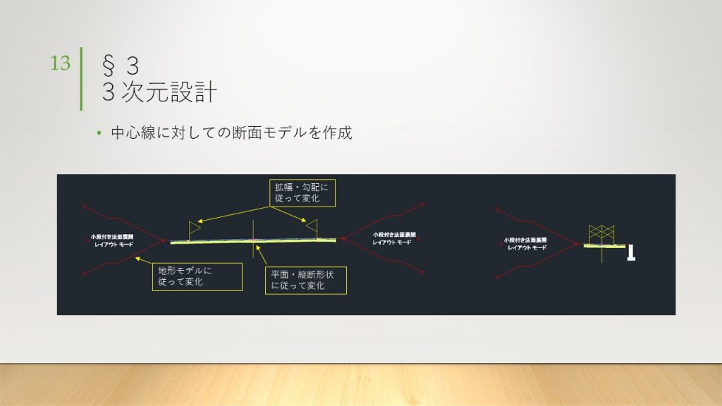 断面モデルの作成