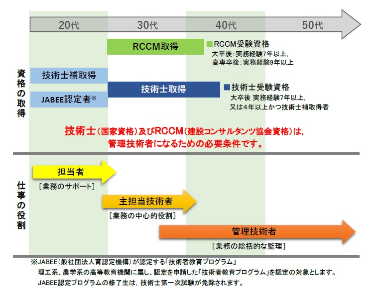 技術者教育プログラム