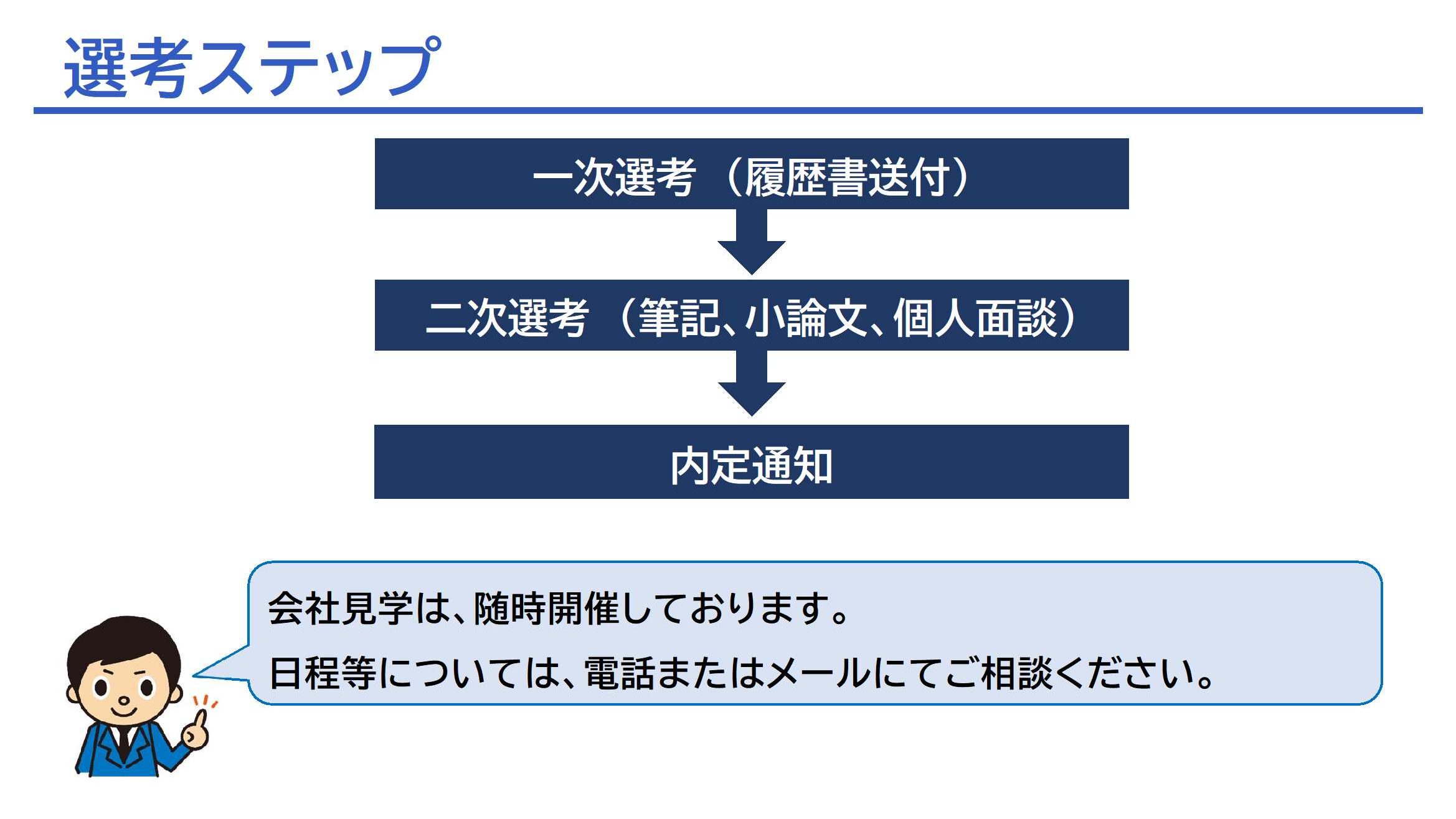 採用の流れ