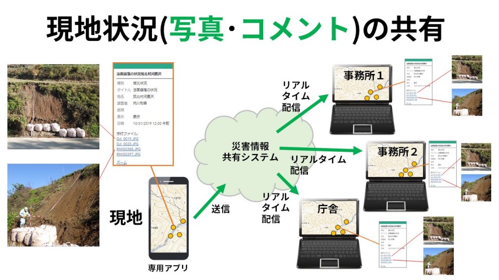 機能概要図