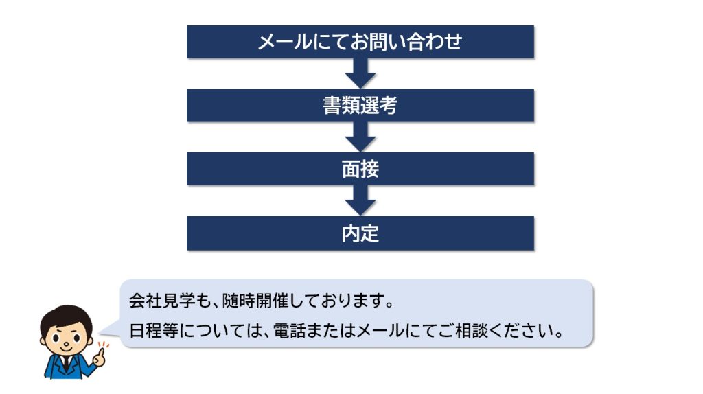 経験者採用フロー