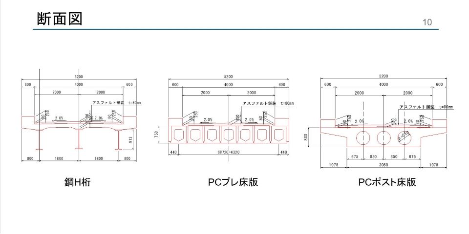 成果発表資料より
橋梁の断面図