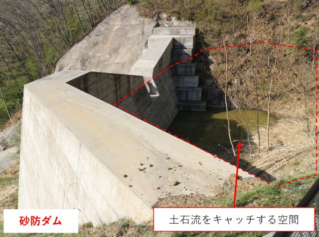 砂防ダムの背面に土石流をキャッチするための空間が確保されている写真