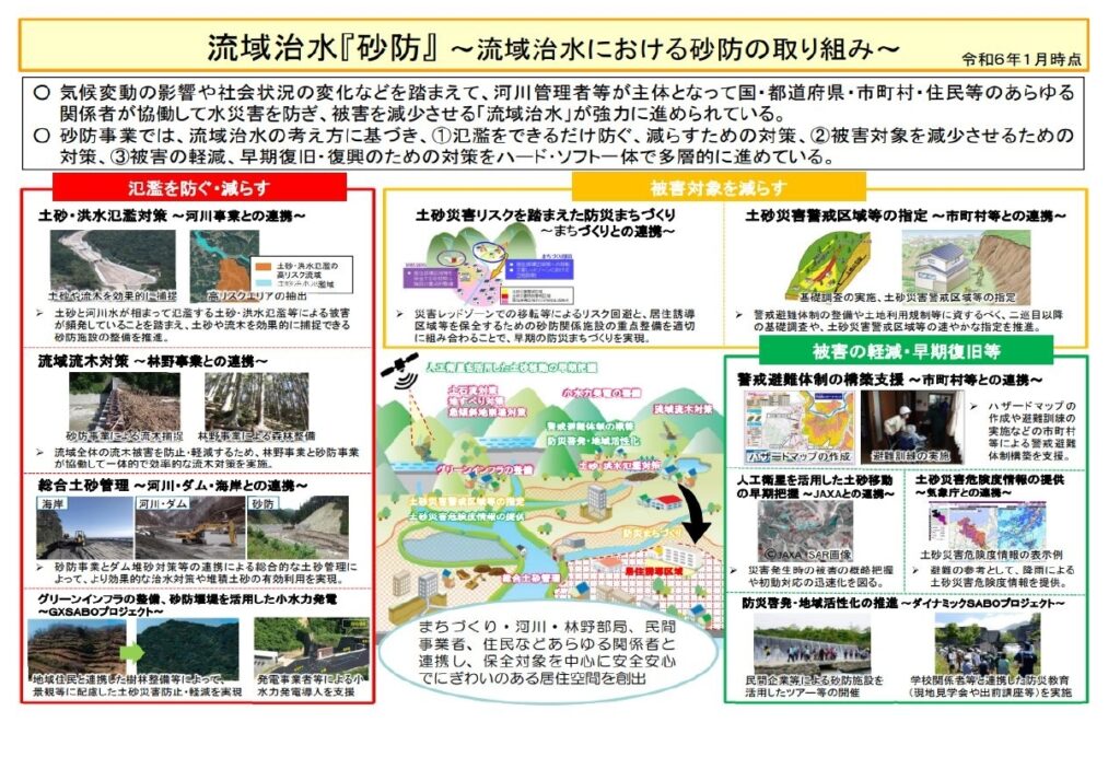 流域治水「砂防」について説明された国土交通省のスライド